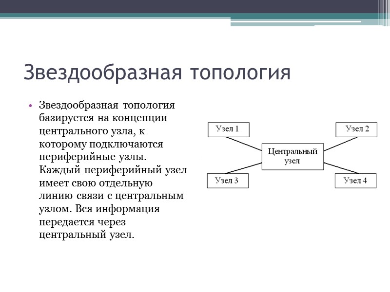 Звездообразная топология Звездообразная топология базируется на концепции центрального узла, к которому подключаются периферийные узлы.